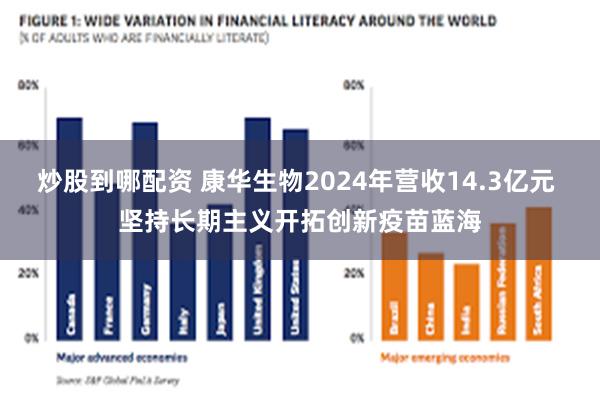 炒股到哪配资 康华生物2024年营收14.3亿元 坚持长期主义开拓创新疫苗蓝海