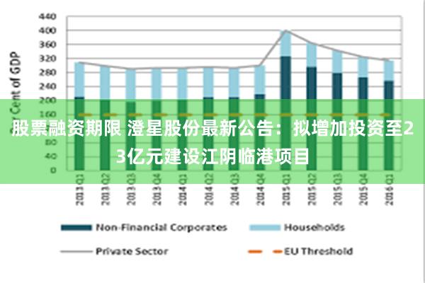 股票融资期限 澄星股份最新公告：拟增加投资至23亿元建设江阴