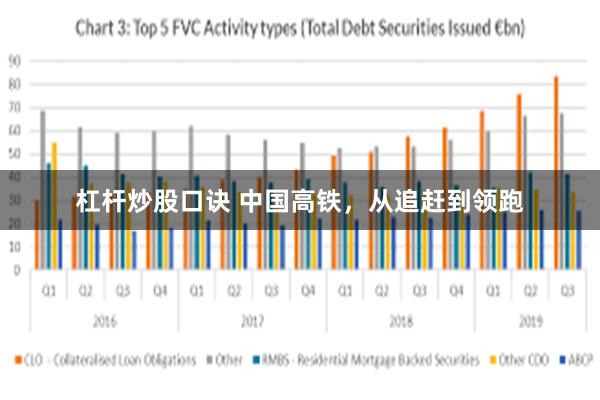 杠杆炒股口诀 中国高铁，从追赶到领跑