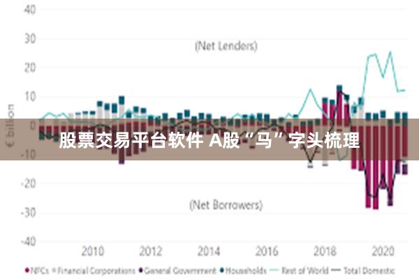 股票交易平台软件 A股“马”字头梳理