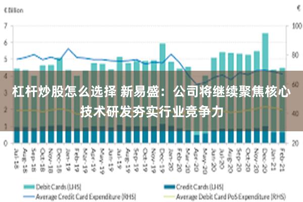 杠杆炒股怎么选择 新易盛：公司将继续聚焦核心技术研发夯实行业